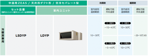 高耐湿設計でキノコ栽培や食品加工場所などに活躍するエアコン